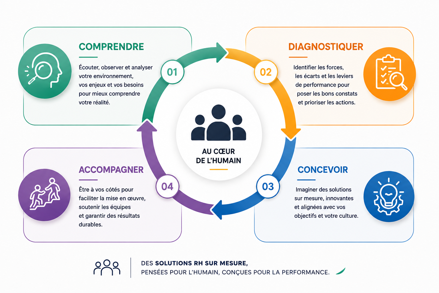 Accompagnement des institutions académiques CEM & Partners